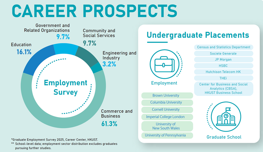 Employment Survey 2025